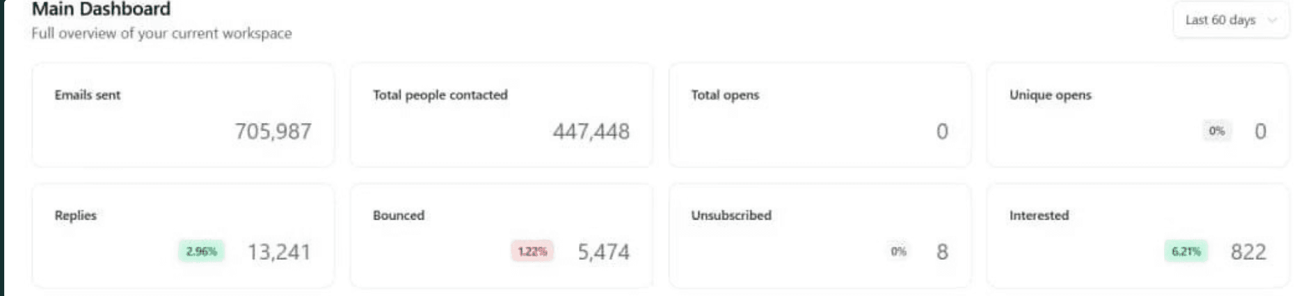 Outbound Consulting email results